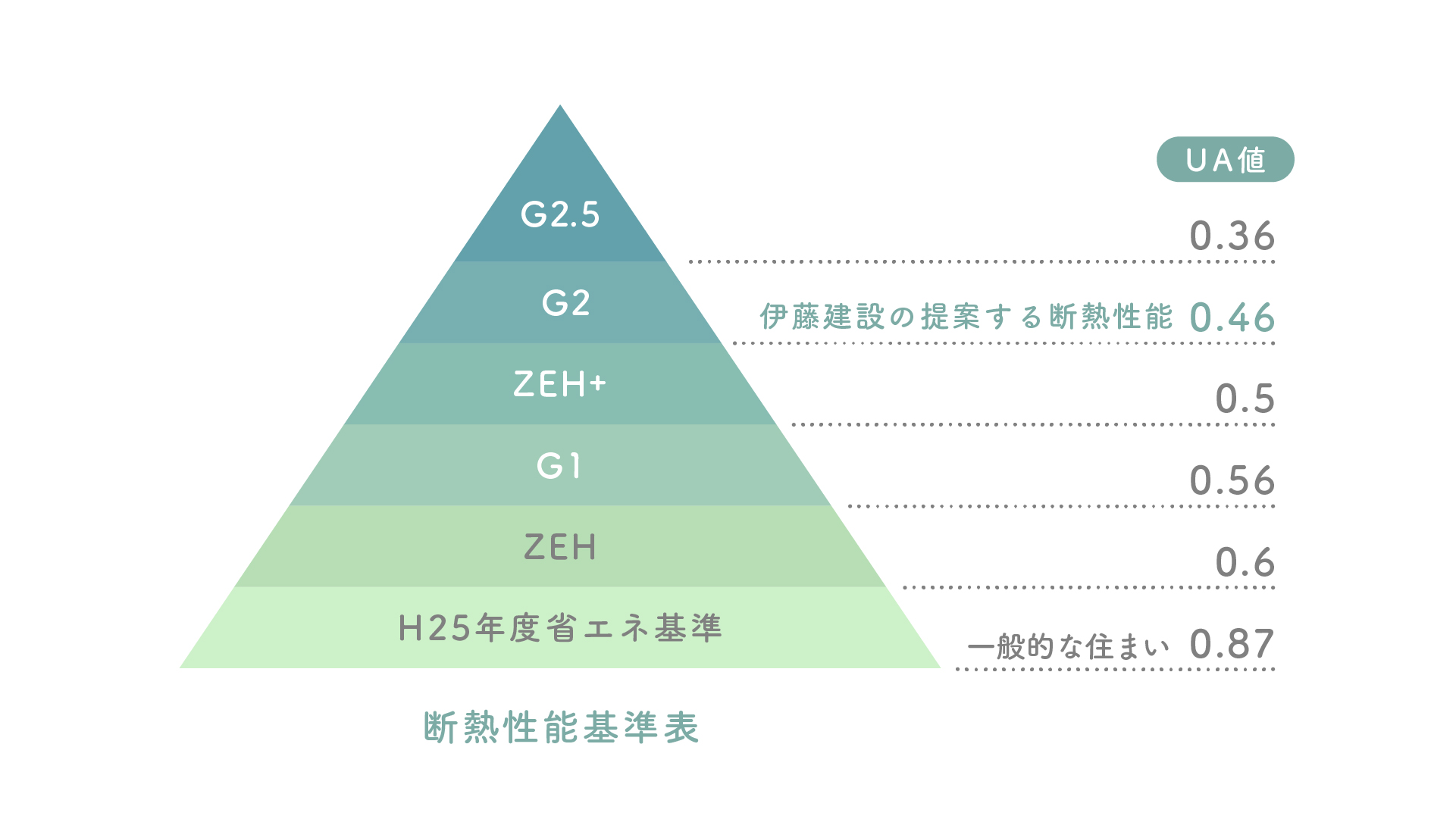 断熱性能基準表