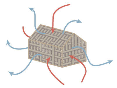 気密性能の低い家