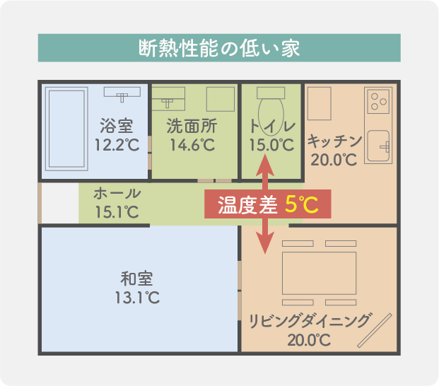 断熱性能の低い家の間取り図